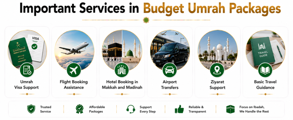 Important Services in Budget Umrah Packages