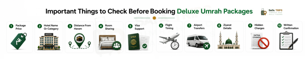 Important Things to Check Before Booking Deluxe Umrah Packages