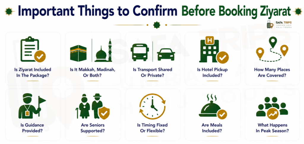 Important Things to Confirm Before Booking Ziyarat