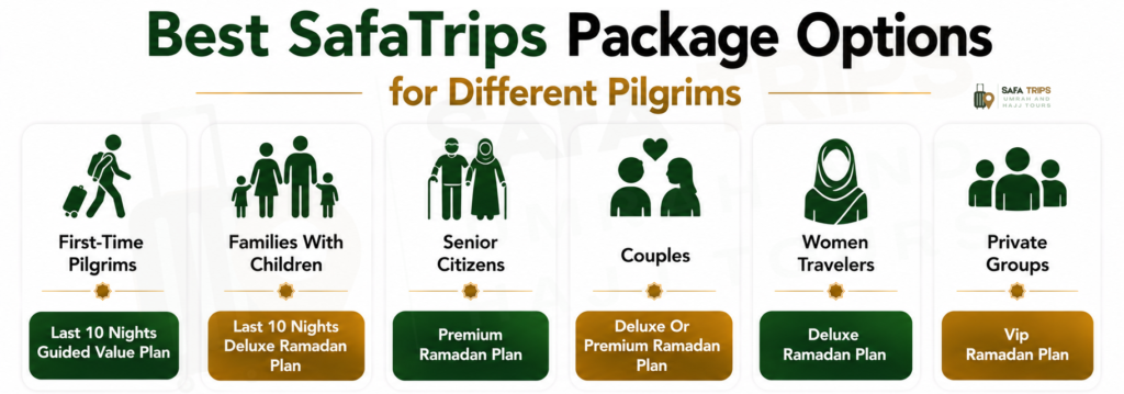 Last 10 Nights of Ramadan Best SafaTrips Package Options for Different Pilgrims