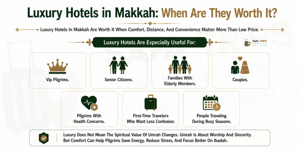 Luxury Hotels in Makkah - When Are They Worth It