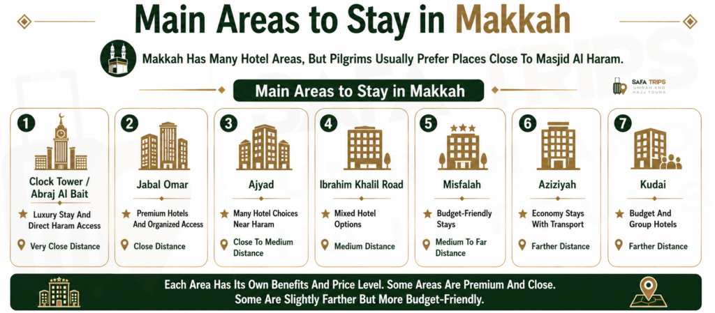 Main Areas to Stay in Makkah