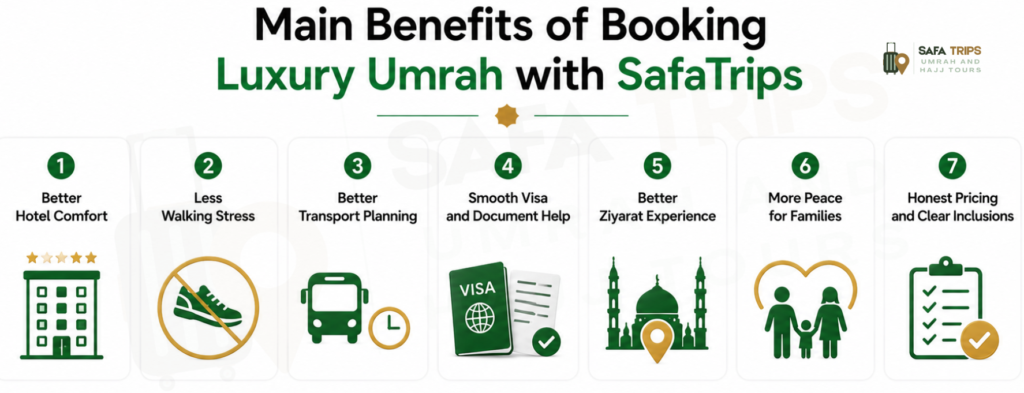 Main Benefits of Booking Luxury Umrah with SafaTrips