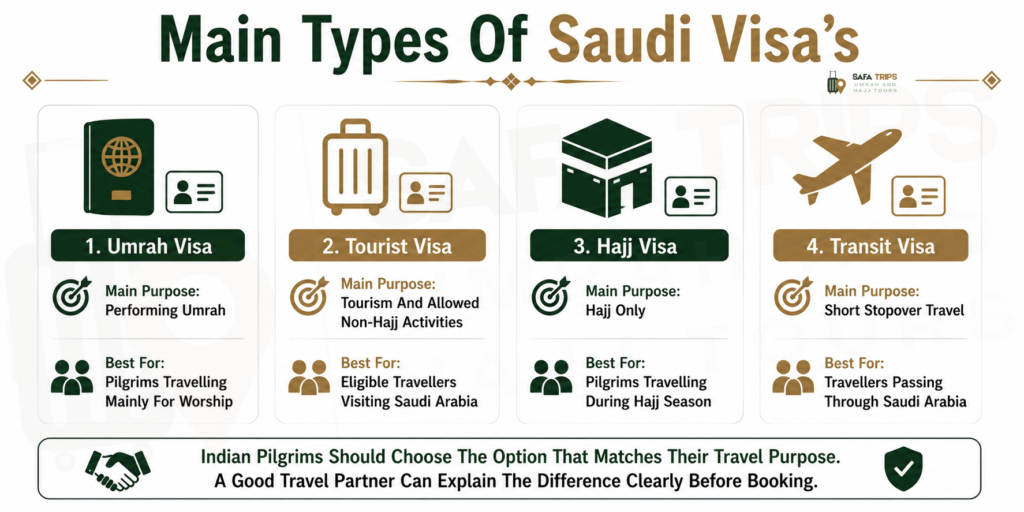 Main Types Of Saudi Visa's