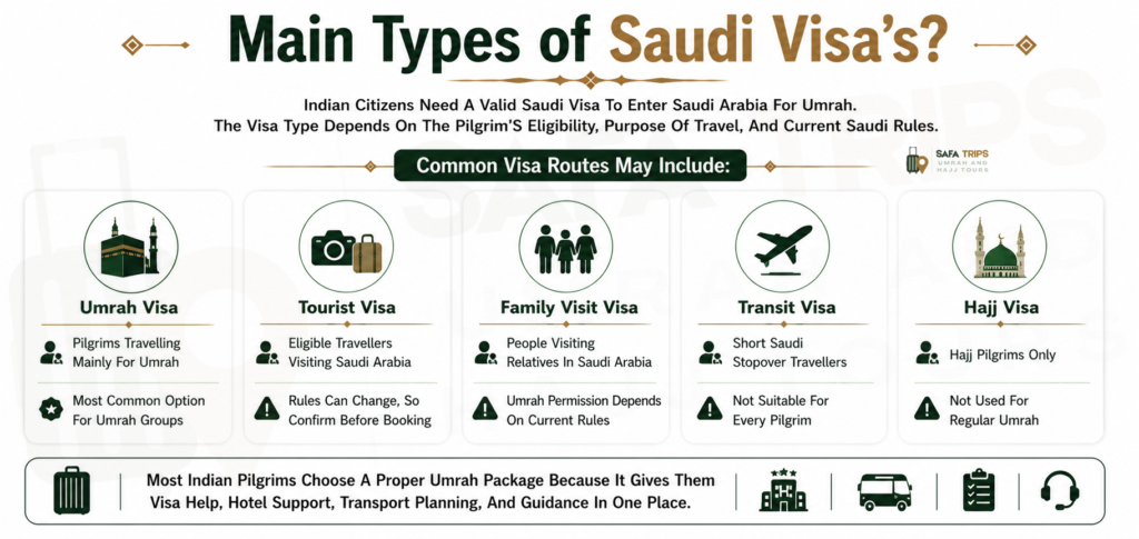 Main Types of Saudi Visa’s For Indians