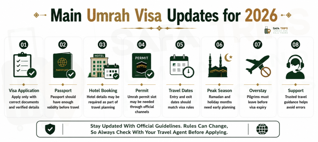 Main Umrah Visa Updates for 2026