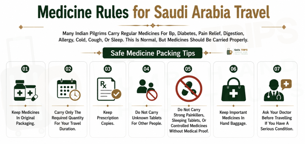 Medicine Rules for Saudi Arabia Travel