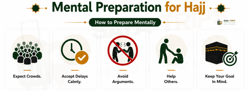 Mental Preparation for Hajj