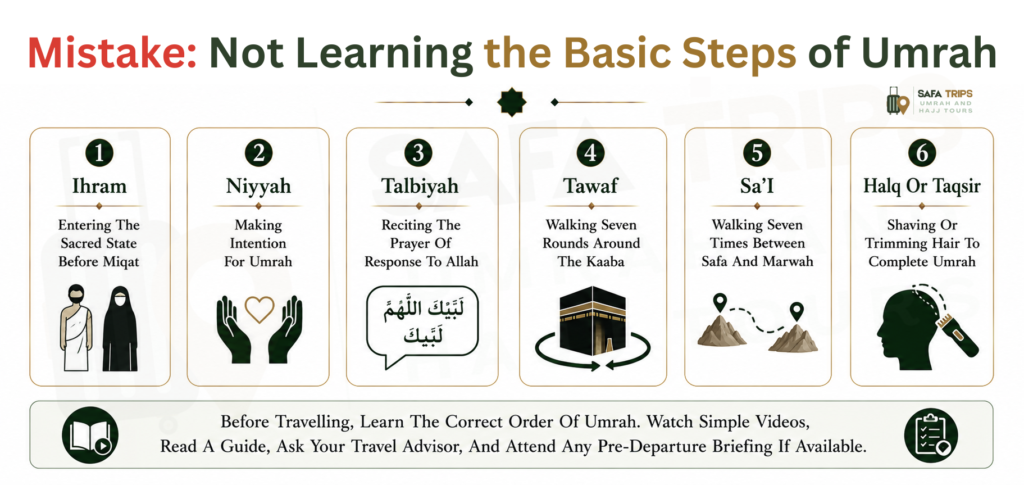 Mistake - Not Learning the Basic Steps of Umrah