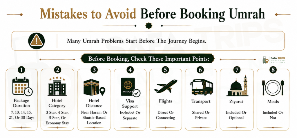 Mistakes to Avoid Before Booking Umrah