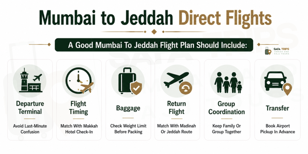 Mumbai to Jeddah Direct Flights
