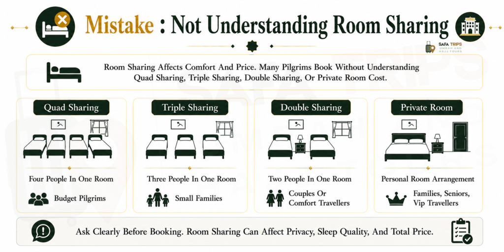 Not Understanding Room Sharing