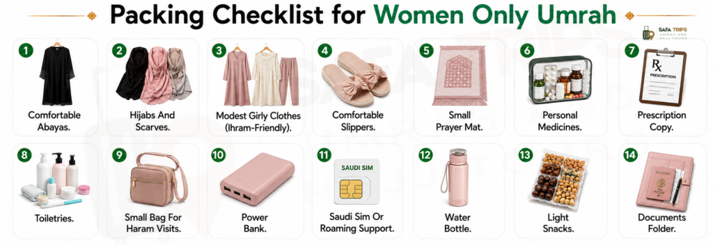 Packing Checklist for Women Only Umrah