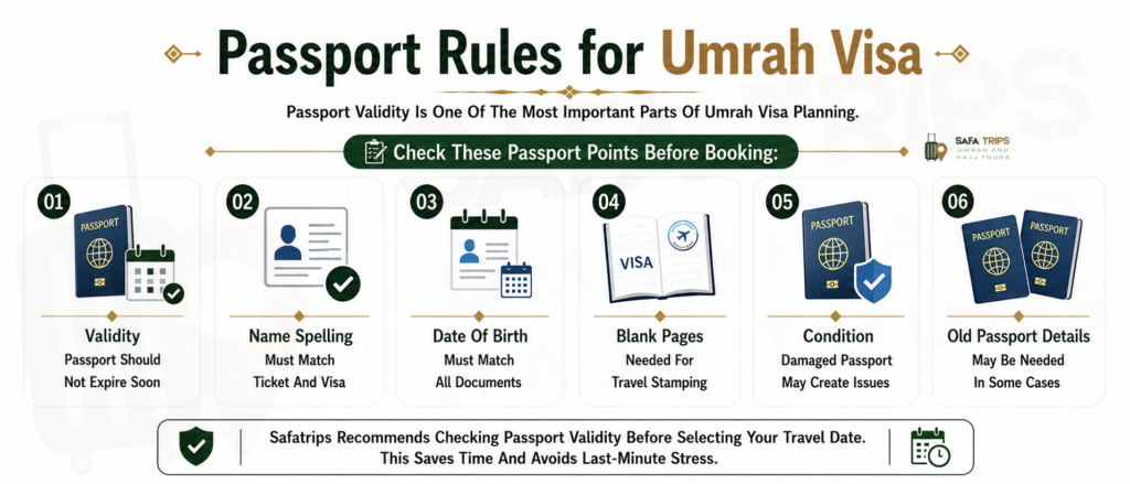 Passport Rules for Umrah Visa