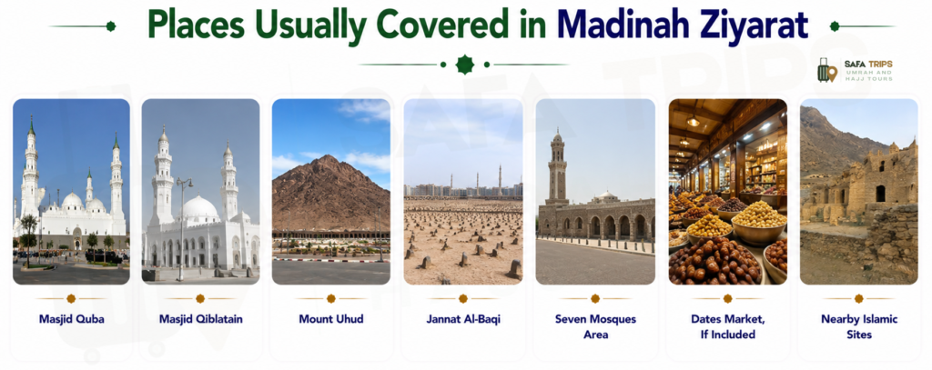 Places Usually Covered in Madinah Ziyarat