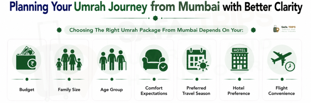 Planning Your Umrah Journey from Mumbai with Better Clarity