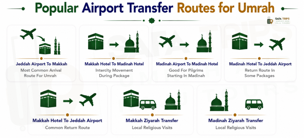 Popular Airport Transfer Routes for Umrah