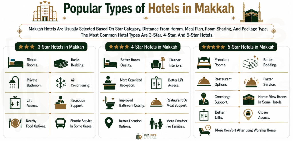 Popular Types of Hotels in Makkah