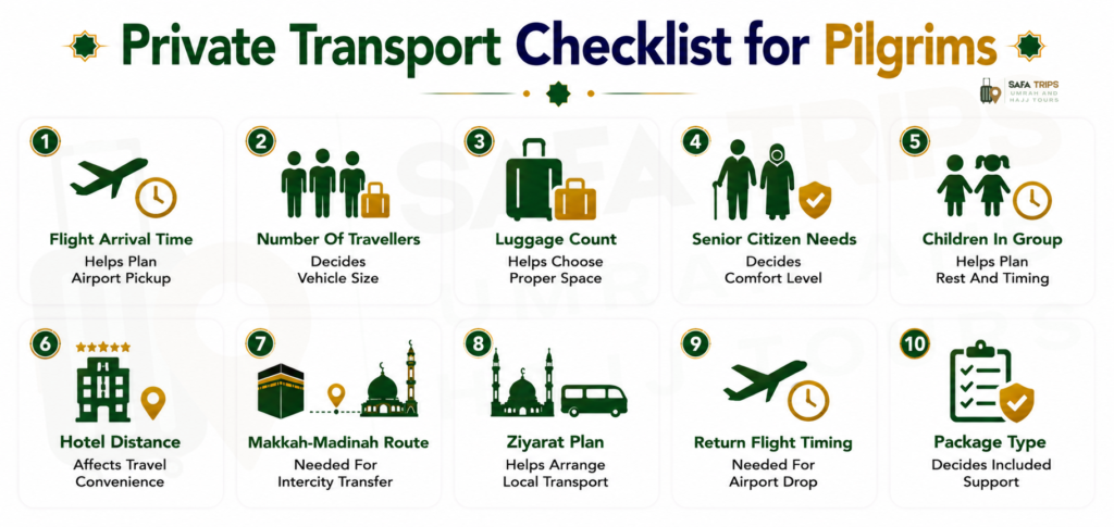 Private Transport Checklist for Pilgrims