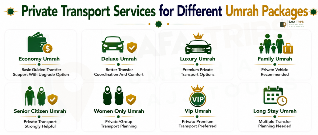 Private Transport Services for Different Umrah Packages