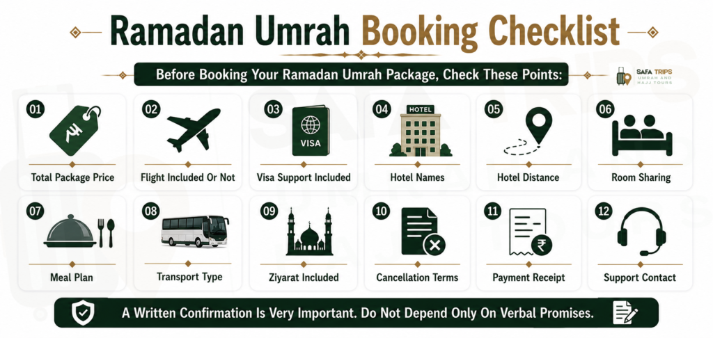 Ramadan Umrah Booking Checklist