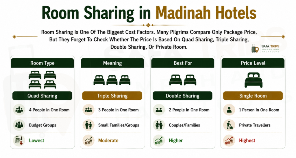 Room Sharing in Madinah Hotels