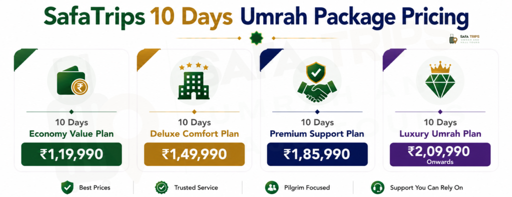 SafaTrips 10 Days Umrah Package Pricing