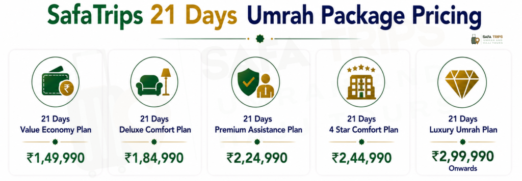 SafaTrips 21 Days Umrah Package Pricing