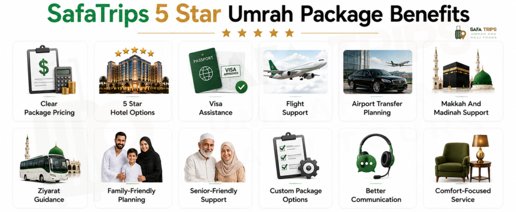 SafaTrips 5 Star Umrah Package Benefits
