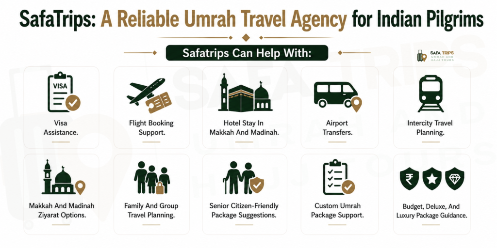 SafaTrips - A Reliable Umrah Travel Agency for Indian Pilgrims