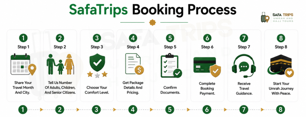 SafaTrips Booking Process