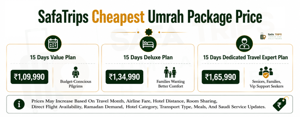 SafaTrips Cheapest Umrah Package Price