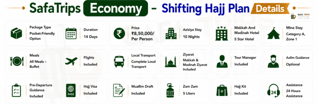 SafaTrips Economy - Shifting Hajj Plan