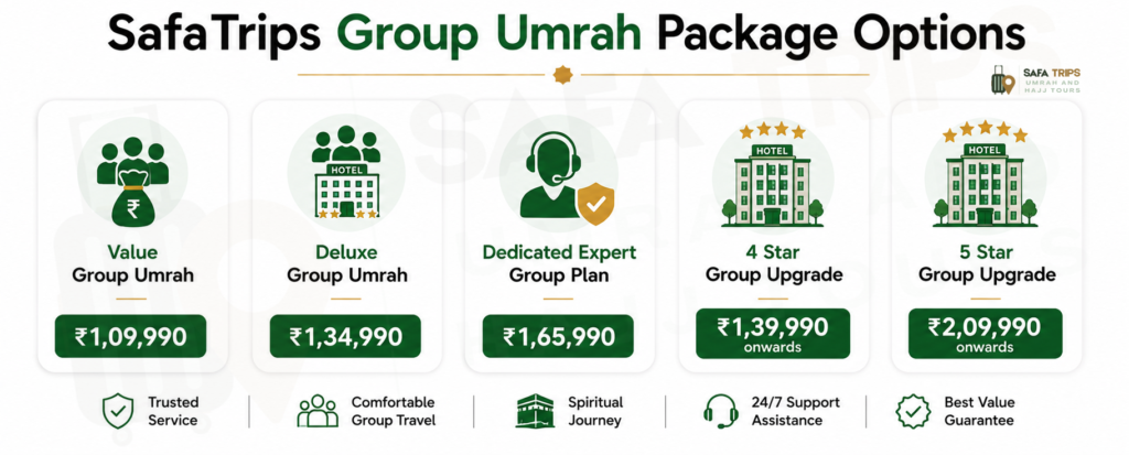 SafaTrips Group Umrah Package Options