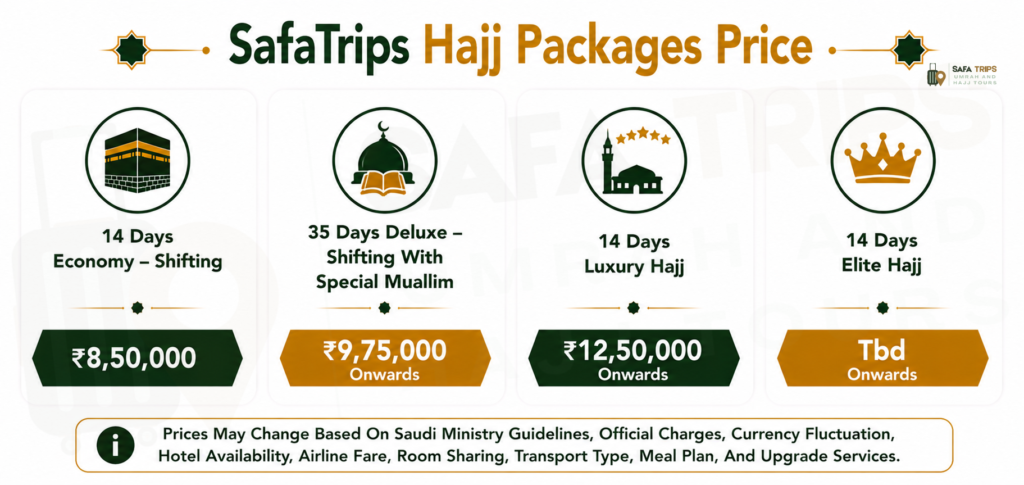 SafaTrips Hajj Packages Price