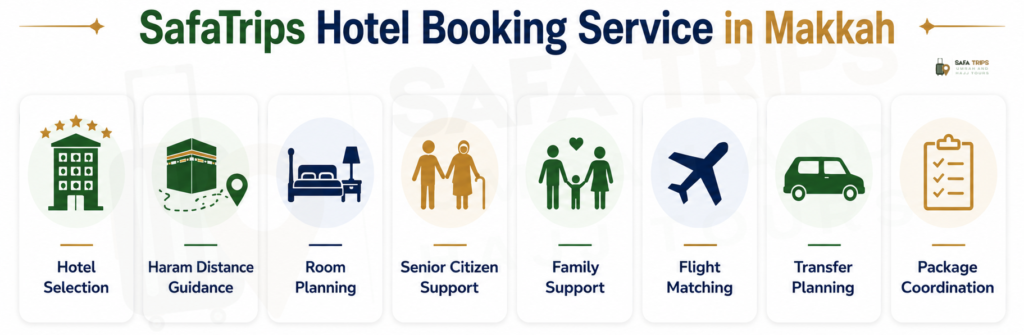 SafaTrips Hotel Booking Service in Makkah