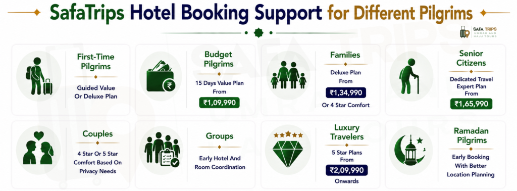 SafaTrips Hotel Booking Support for Different Pilgrims