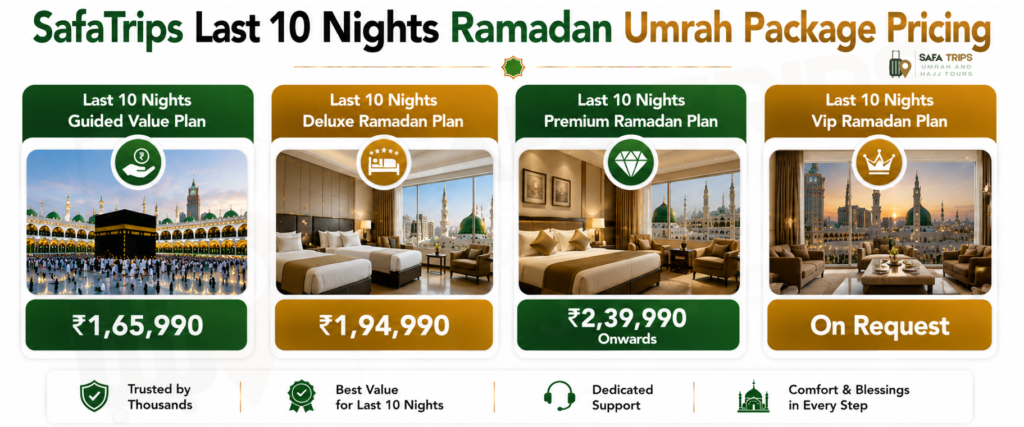 SafaTrips Last 10 Nights Ramadan Umrah Package Pricing