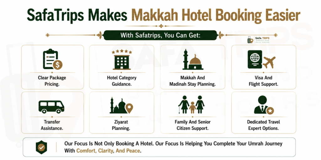SafaTrips Makes Makkah Hotel Booking Easier