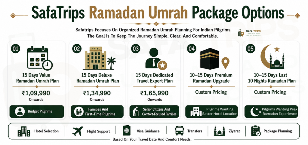 SafaTrips Ramadan Umrah Package Options