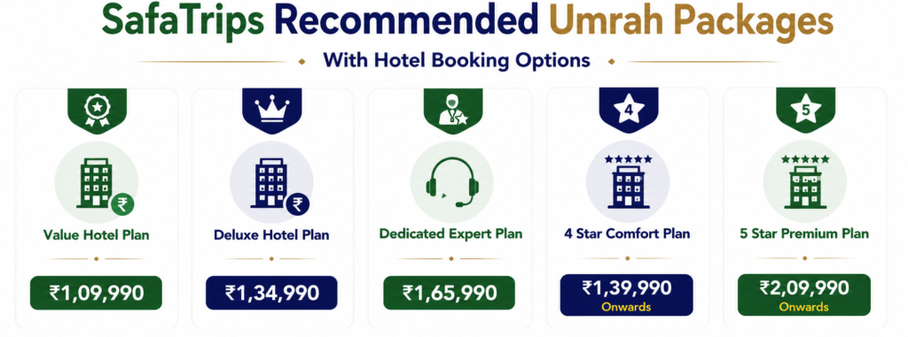 SafaTrips Recommended Hotel Booking Options