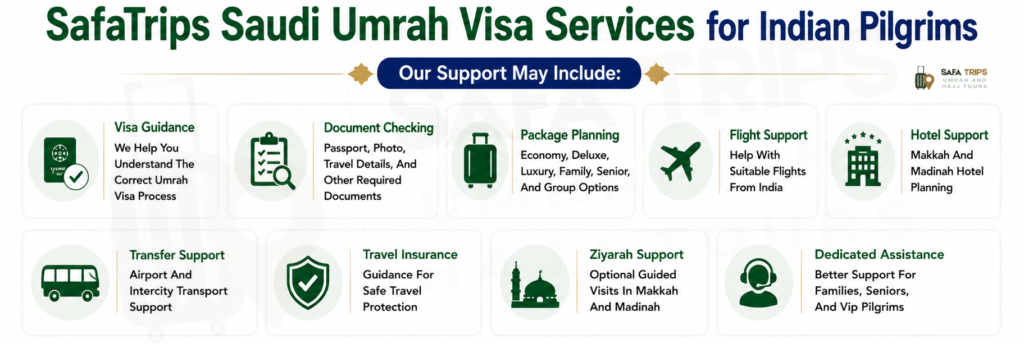 SafaTrips Saudi Umrah Visa Services for Indian Pilgrims