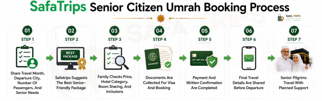 SafaTrips Senior Citizen Umrah Booking Process