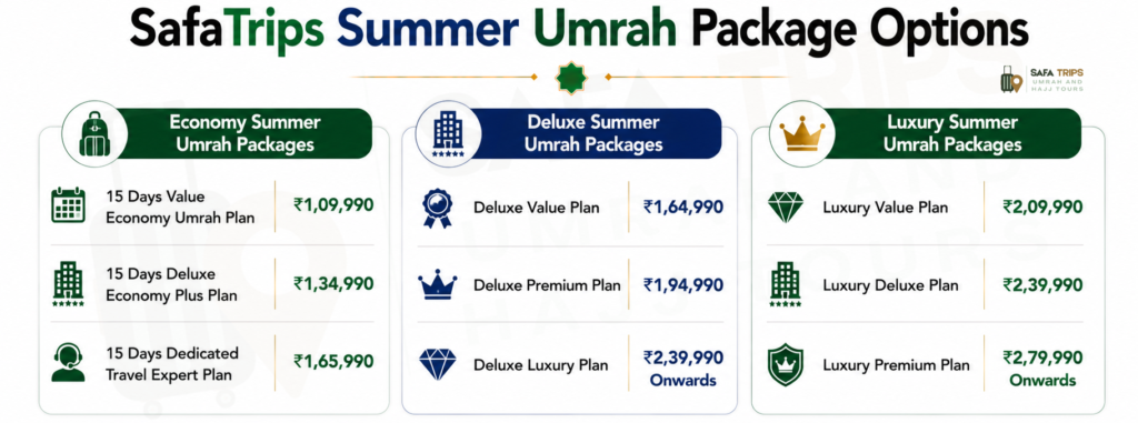 SafaTrips Summer Umrah Packages