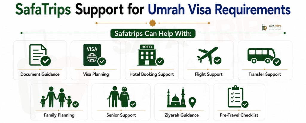 SafaTrips Support for Umrah Visa Requirements