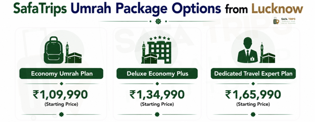 SafaTrips Umrah Package Options from Lucknow