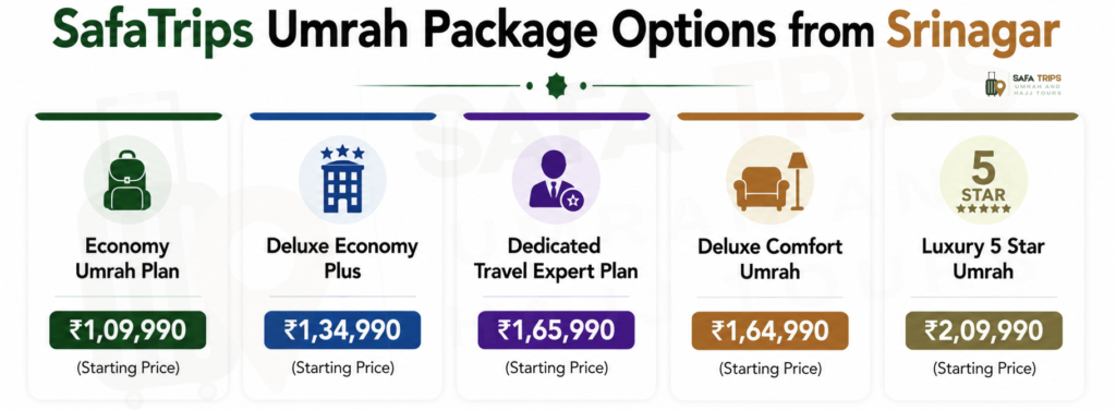 SafaTrips Umrah Package Options from Srinagar