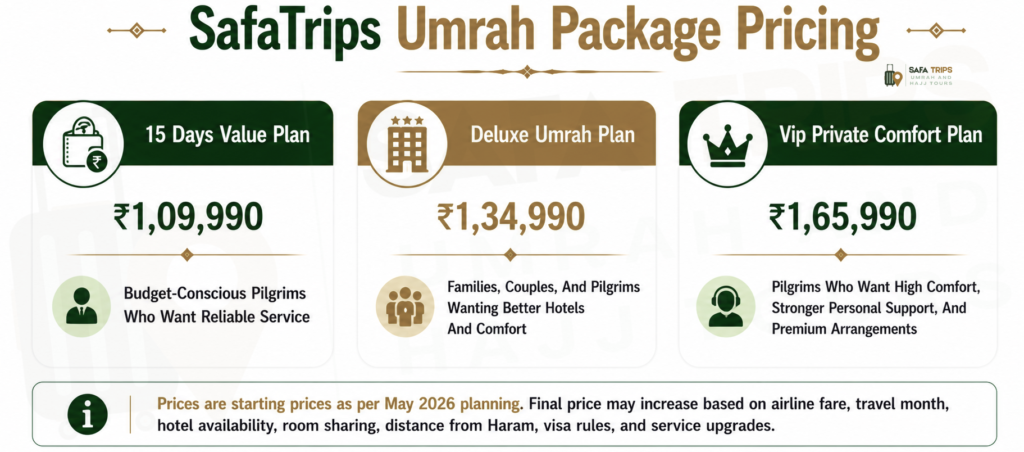SafaTrips Umrah Package Pricing