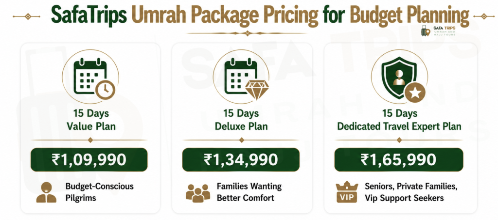 SafaTrips Umrah Package Pricing for Budget Planning