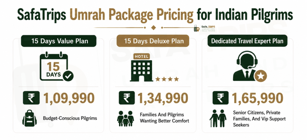 SafaTrips Umrah Package Pricing for Indian Pilgrims